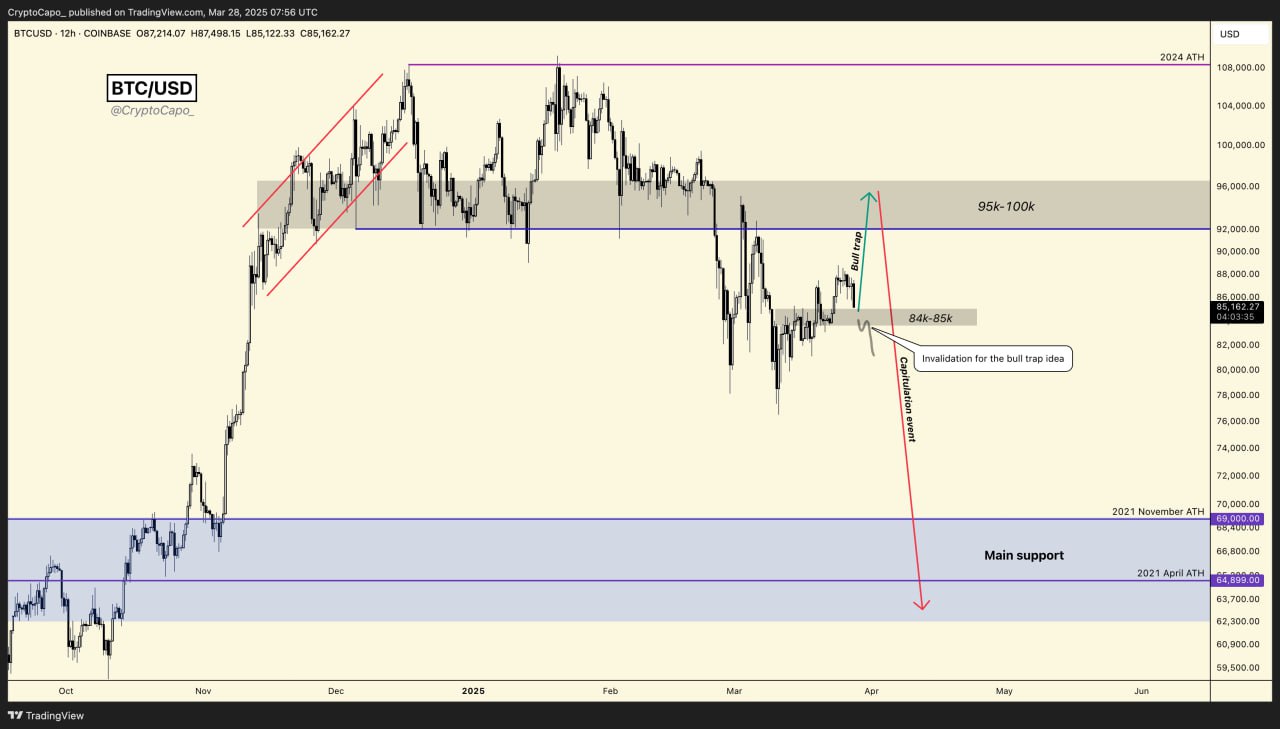 Bitcoin and Solana Capitulation Event in Sight, Warns Trader Who Nailed 2022 Crypto Collapse – Here’s His Outlook image 0