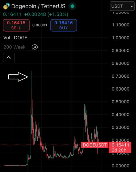 Самсон Моу считает, что пора продавать Zcash и покупать биткоины