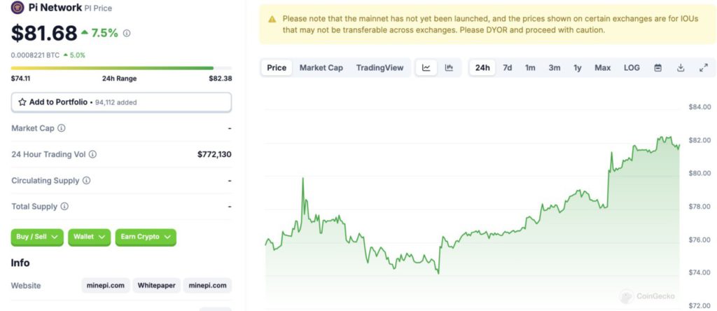 Update Harga Token PI (22/11/24): 1000 Pi Network Berapa Rupiah? image 0