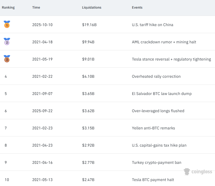 World Liberty Advisor explica o verdadeiro motivo por trás do crash cripto de 10 de outubro image 0