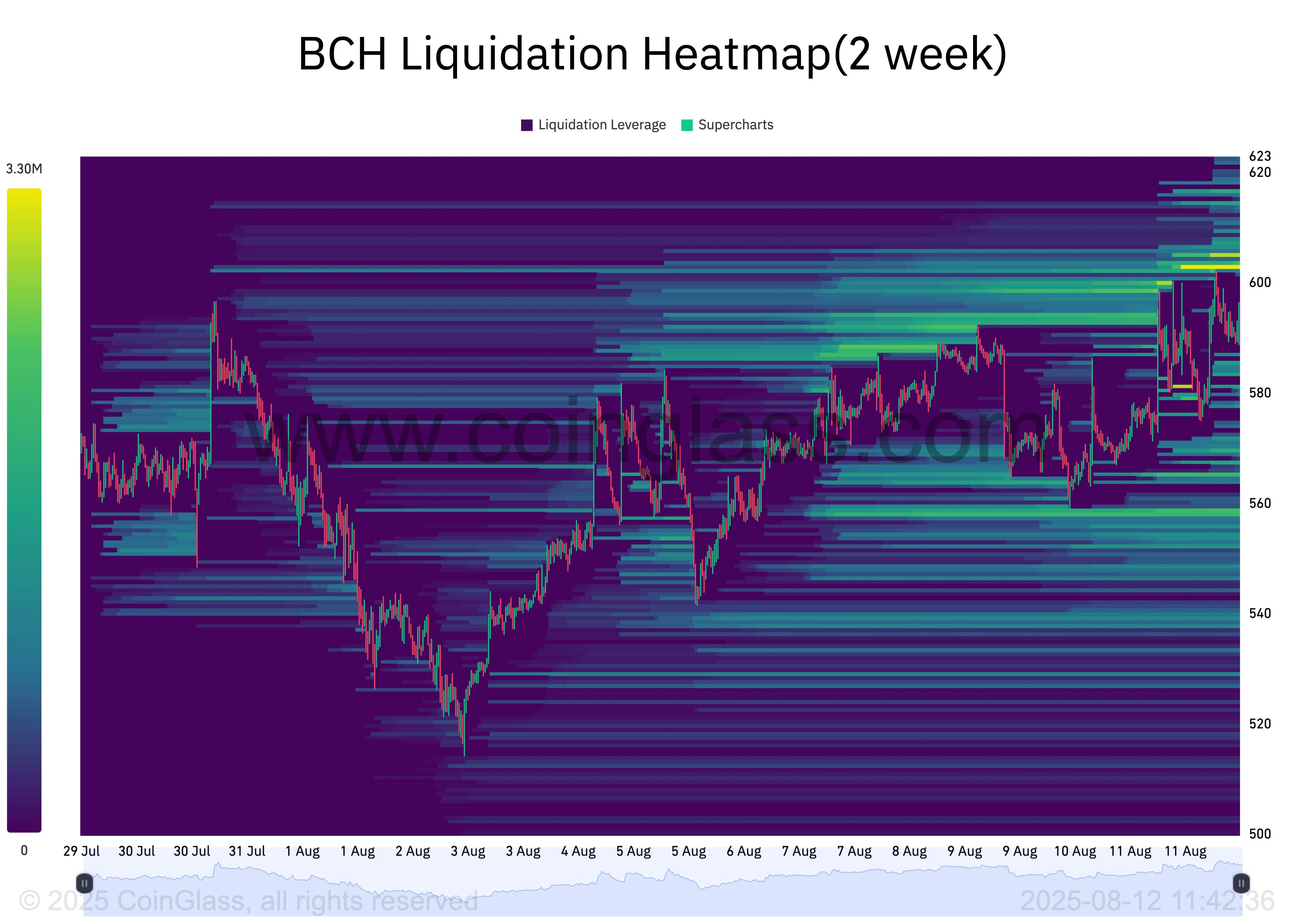 BCH Price Holds Steady During Market Slide — What Next for Bitcoin Cash? image 0