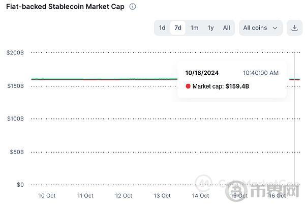 FMG市场观察：BTC突破69000阻力位 英伟达再创历史新高 image 1