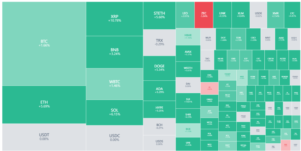 全球資產狂歡，美聯儲釋放降息信號 image 3