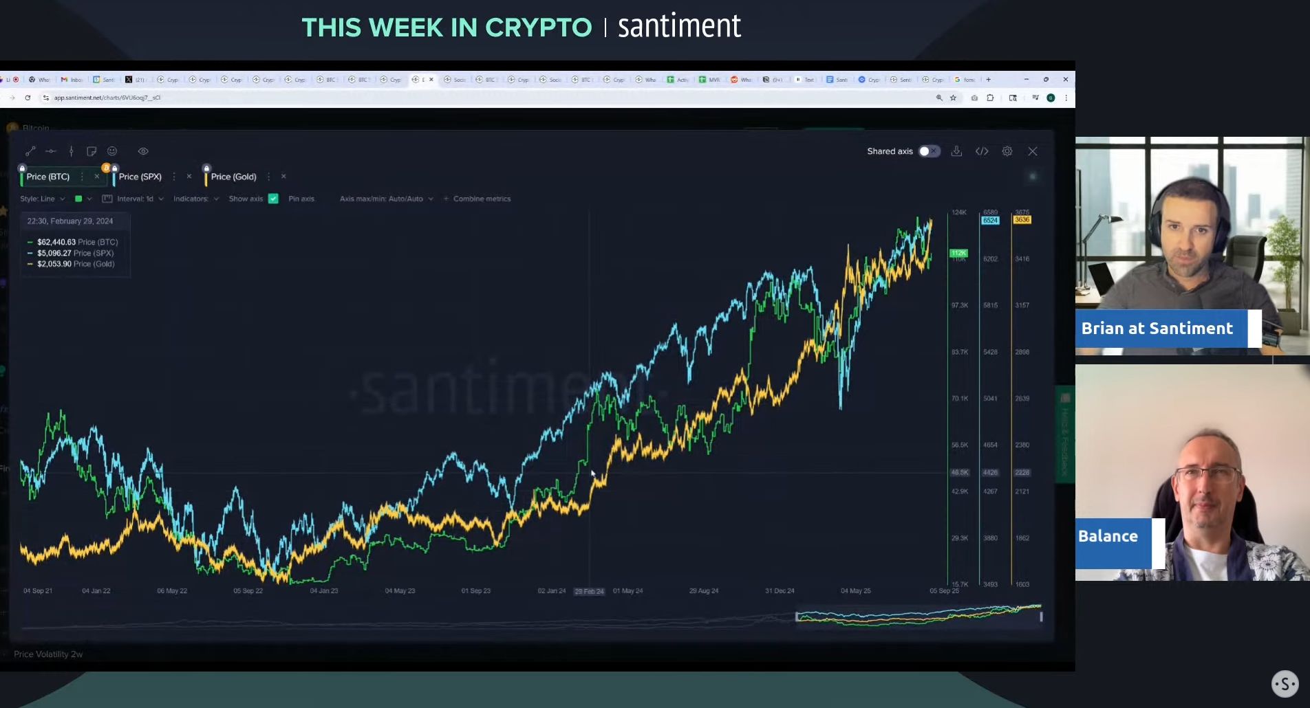 Il sentiment crypto passa alla paura mentre l’interesse per le altcoin minori diminuisce image 0