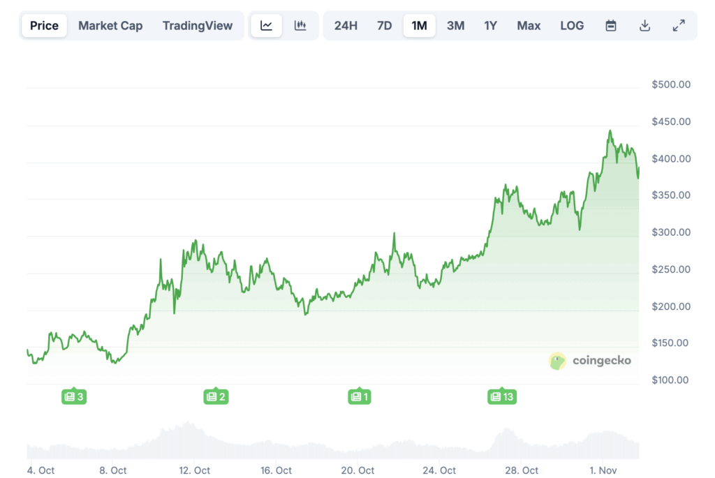Zcash y Dash lideran el rally de las criptomonedas centradas en privacidad image 1