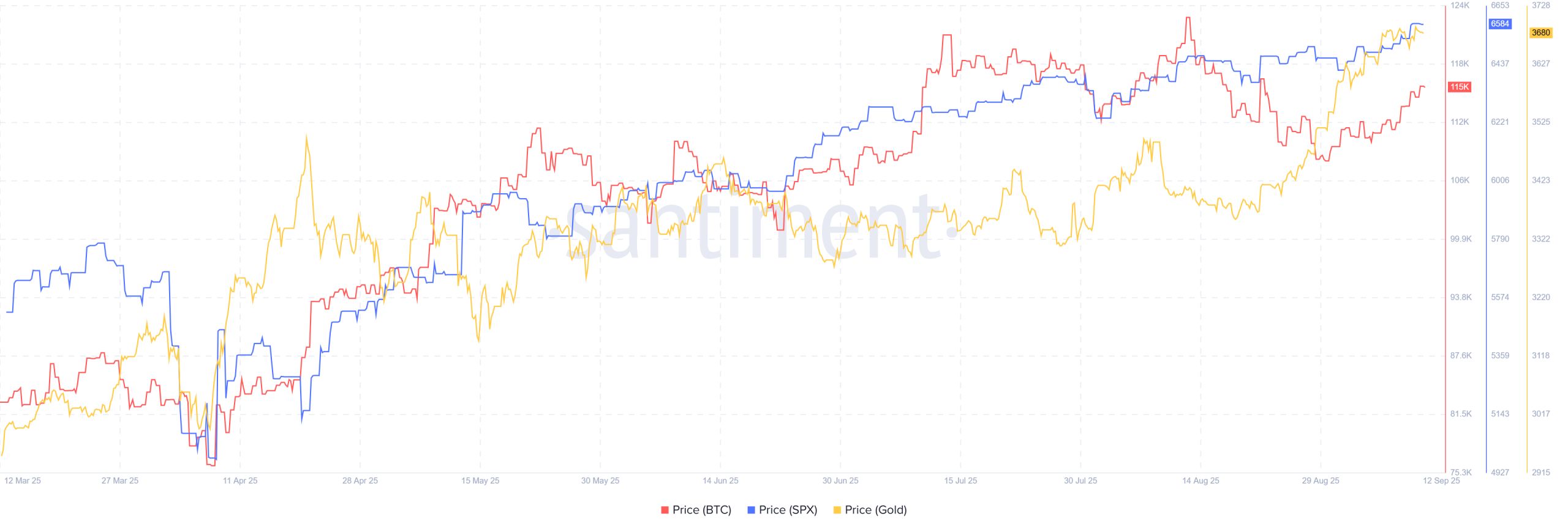 Los ETF envían señales mixtas mientras Tether anuncia USAT y el uso de la cadena se ralentiza en la reunión image 0
