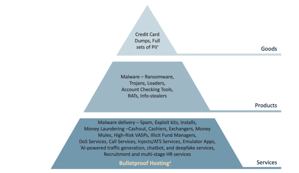 联合国东南亚犯罪报告发布,Bitrace 贡献重要数据及案例 image 1