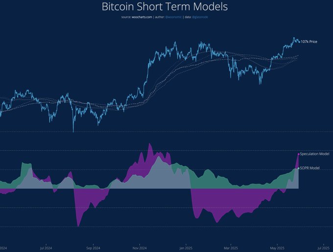 Bitcoin (BTC) Setting Up for Another Solid Run, According to Crypto Analyst Willy Woo – But There’s a Catch image 1