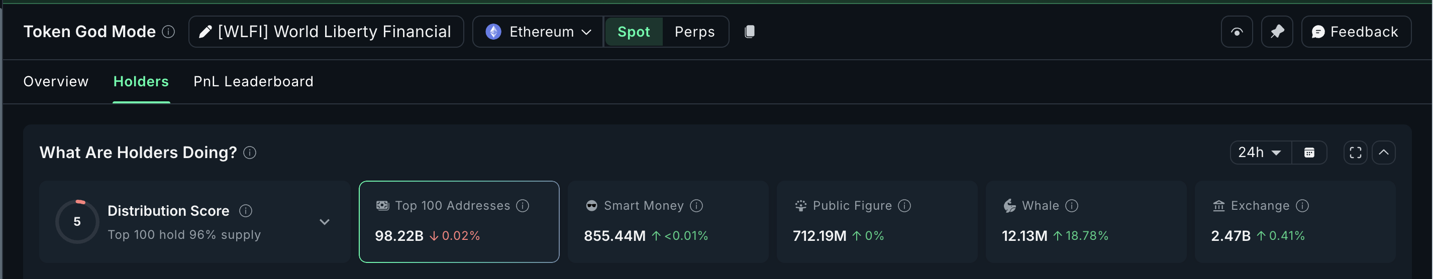 3 Altcoin yang Dibeli oleh Crypto Whales Setelah Rilis CPI AS yang Lebih Rendah image 4