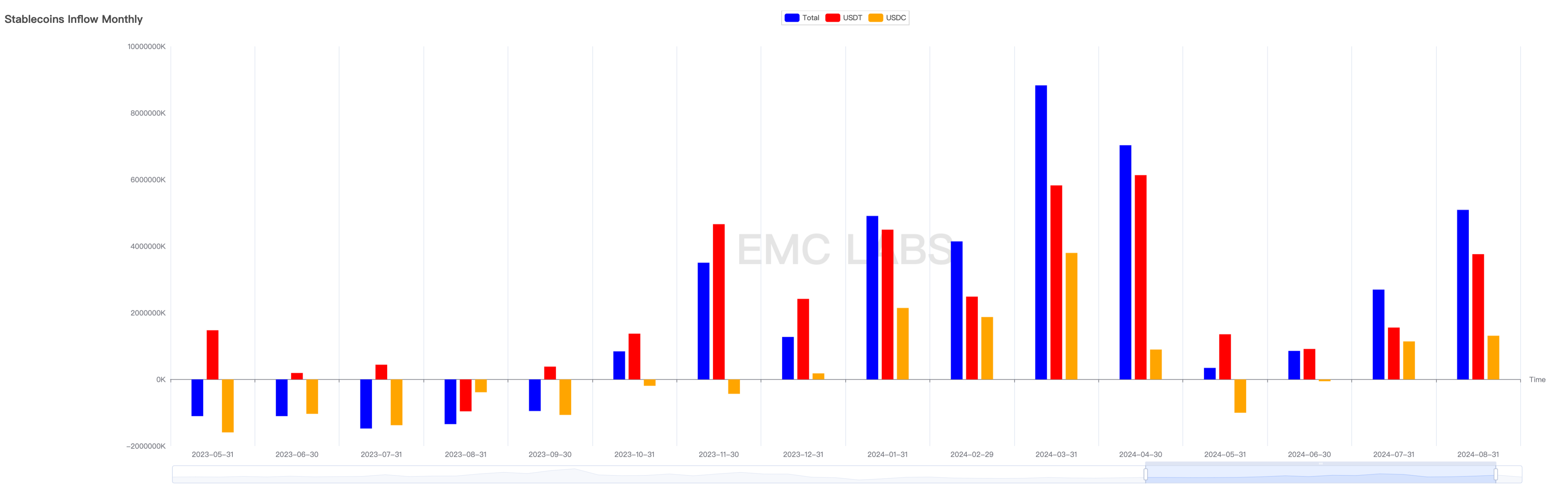 EMC Labs 报告：9 月降息，调整半年的比特币将重定趋势 image 5