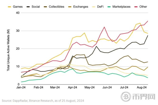 加密 2025 预测：第五波应用浪潮即将来临 image 3