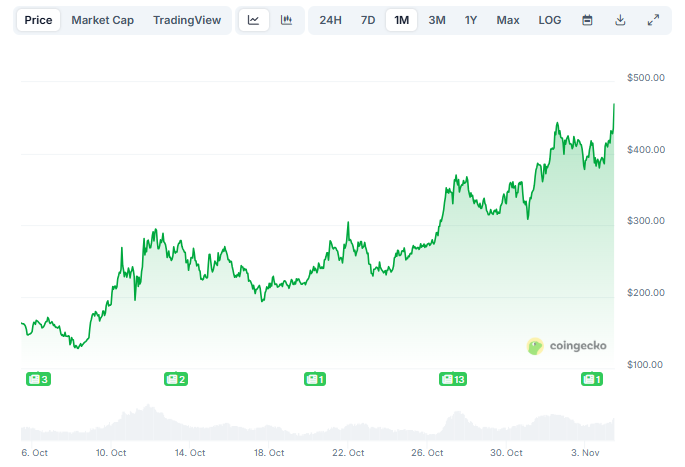 5 Alasan Privacy Coin Kembali Naik Daun image 0