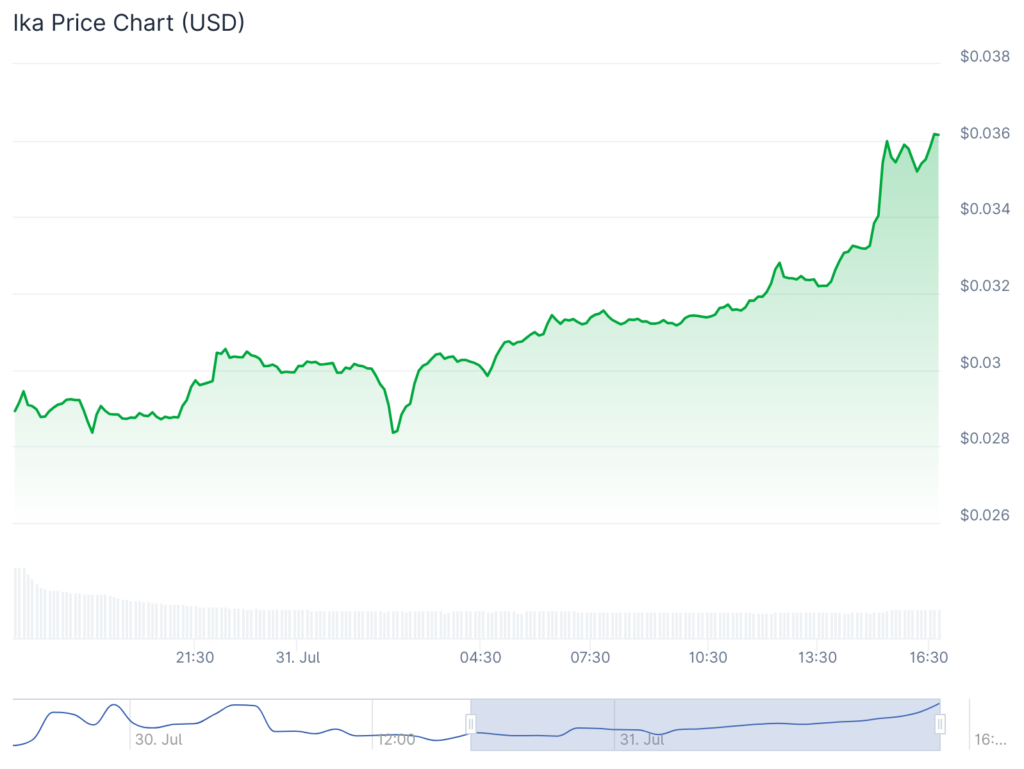 Bitcoin dominance continues to shrink, which altcoins are poised for a breakout? image 2