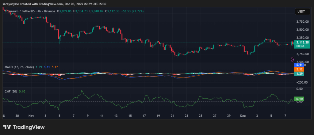 Bulls in Action: Can Ethereum (ETH) Break the $3.5K Resistance? image 0