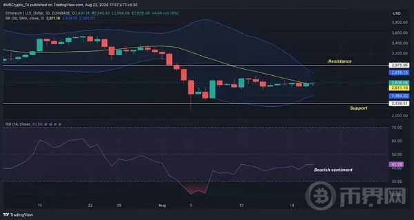 今晚老鲍的讲话会不会让ETH站稳2600?后市会如何走？ image 1
