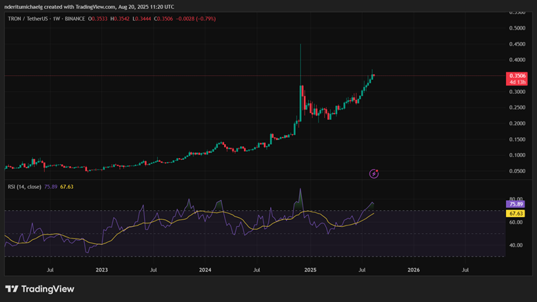 La racha alcista semanal del precio del TRX podría no continuar si ocurre esto image 0