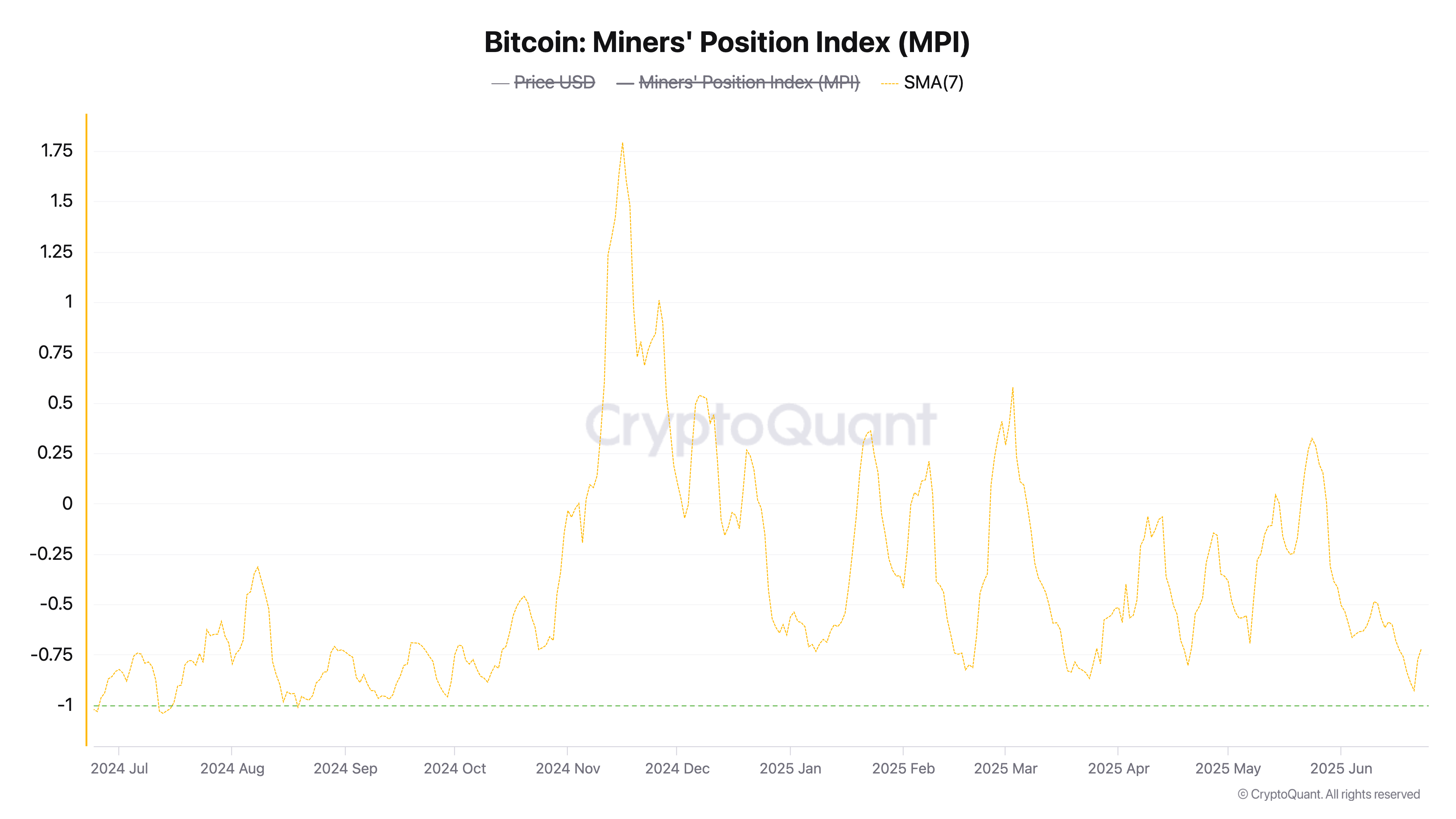 Bitcoin Miners Are Quietly Exiting: What It Signals for BTC’s Next Move image 1