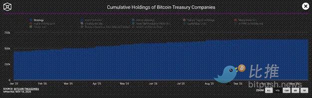 Arthur Hayes：警惕 BTC 跌至 8 万，这或是新一轮“印钞”的入场券 image 6