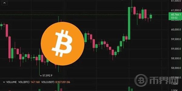 美PPI报喜》比特币攀高61,500、以太坊力守2700美元 美股气势如虹 image 0
