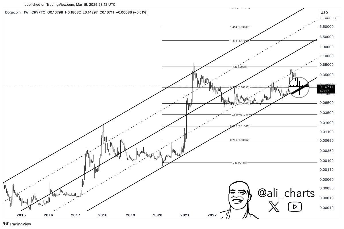 ¿Regreso de Dogecoin? Las ballenas se acumulan a medida que los gráficos señalan un posible repunte image 1