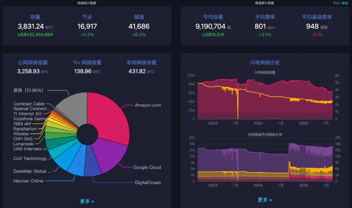 BTC生态竞逐下半场：谁是价值承载的最优解？ image 2