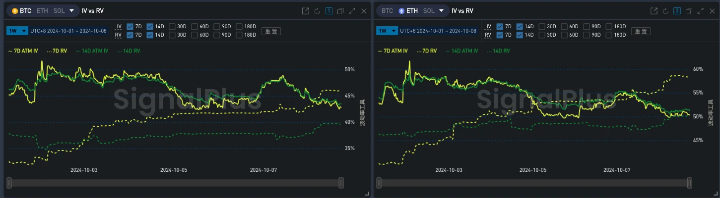 SignalPlus Volatility Column (20241008): A Healthy Pullback image 5