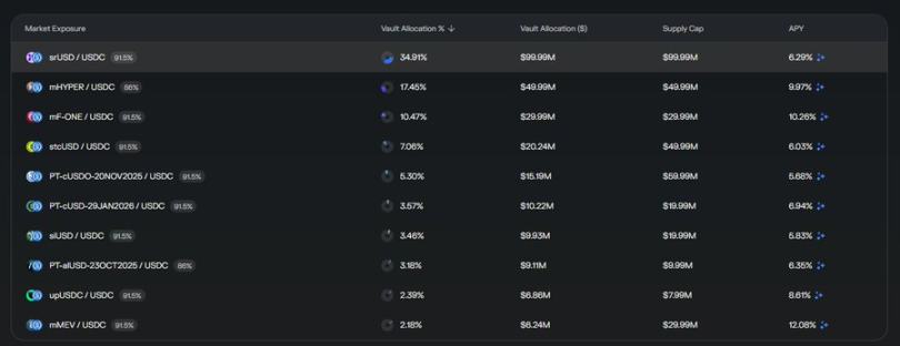 Against the trend, has Morpho perfectly replicated the core mechanisms of traditional asset management? image 1