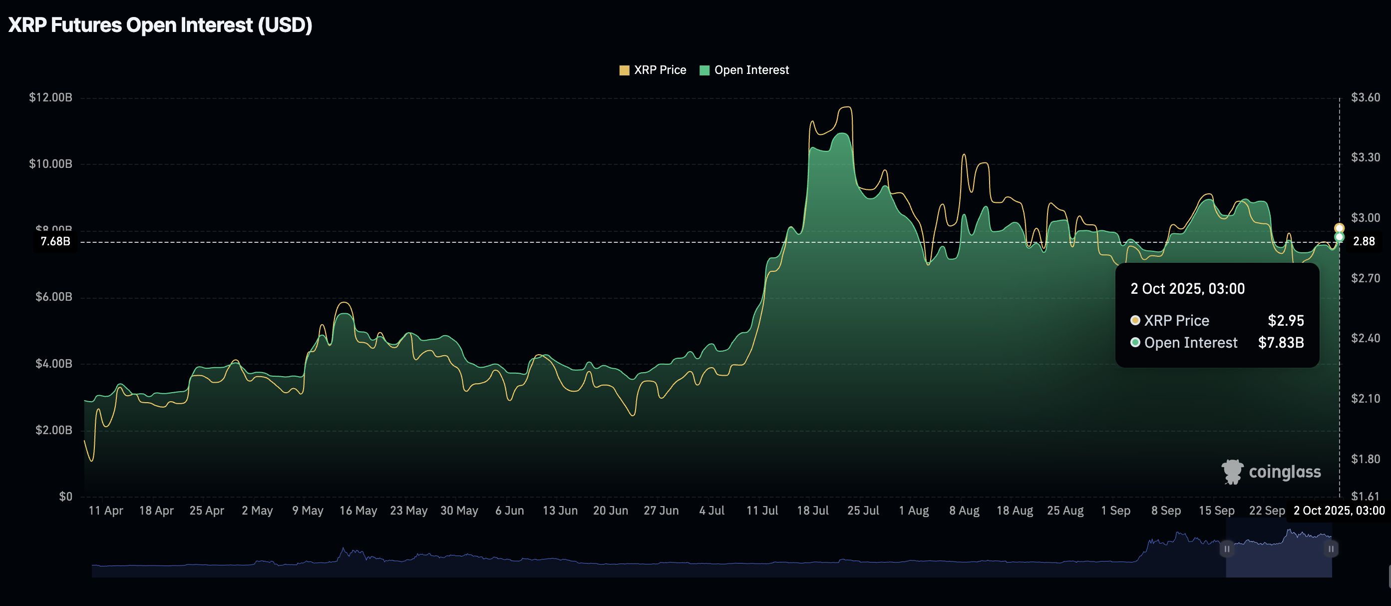 Cripto Hoy: Bitcoin, Ethereum, XRP amplían ganancias a medida que la demanda de ETFs se dispara image 2