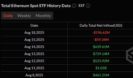 Razones principales por las que el precio de Ethereum cayó por debajo de 4,2K$: ¿Qué es lo próximo para ETH? image 0