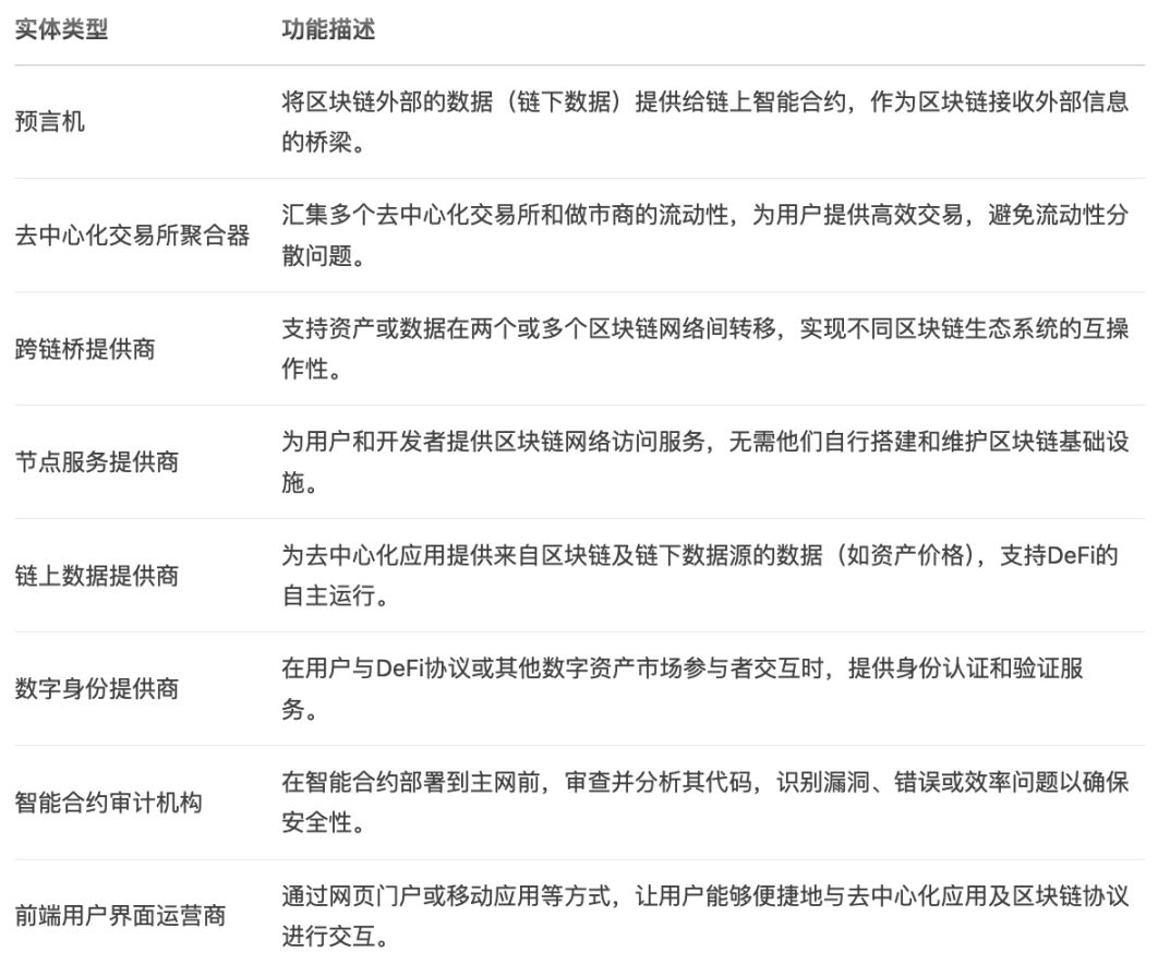 白宫报告藏 100 + 立法建议，更是 Crypto 风向标 image 4