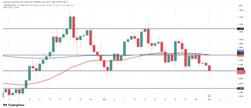 3 Altcoin yang Jadi Perhatian Investor Crypto di Awal September 2025 image 1