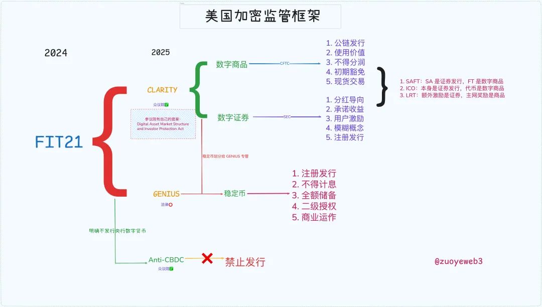天才法案之后,清晰法案应该关注什么