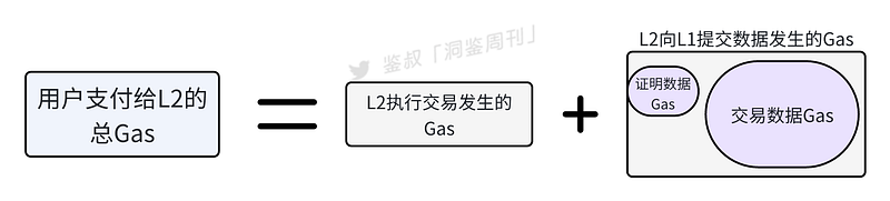 数据可用性为何对于 Layer2 如此重要？ image 2