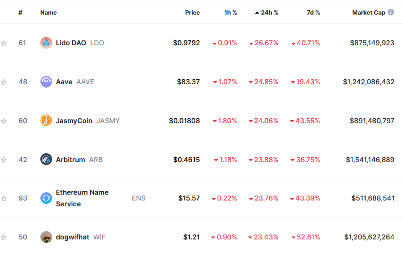 What Caused the Crypto Crash This Weekend? Here Are the Key Factors image 1