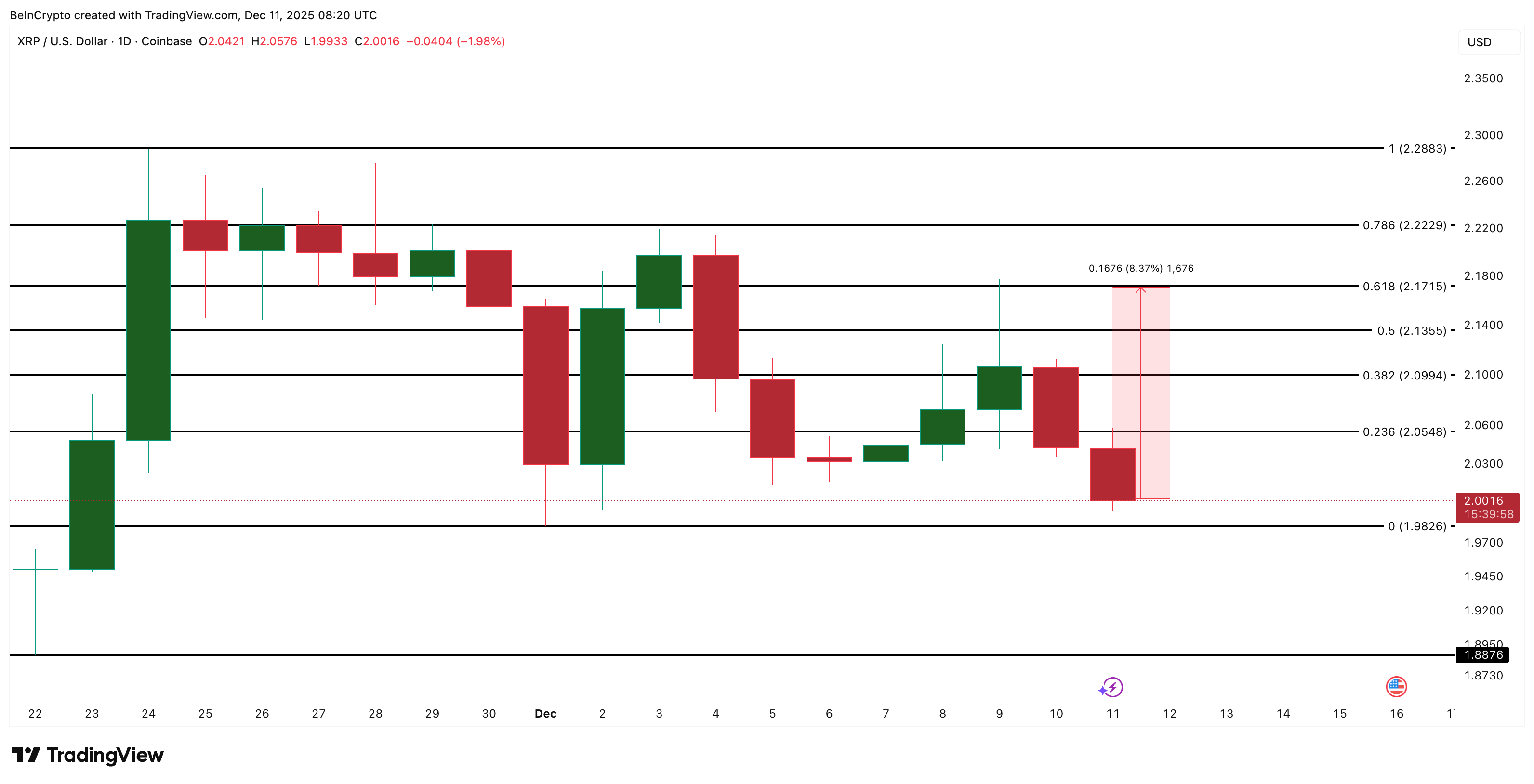 Is XRP Price Hinting at a Bounce? 3 Clues Say This One Could Finally Hold image 4