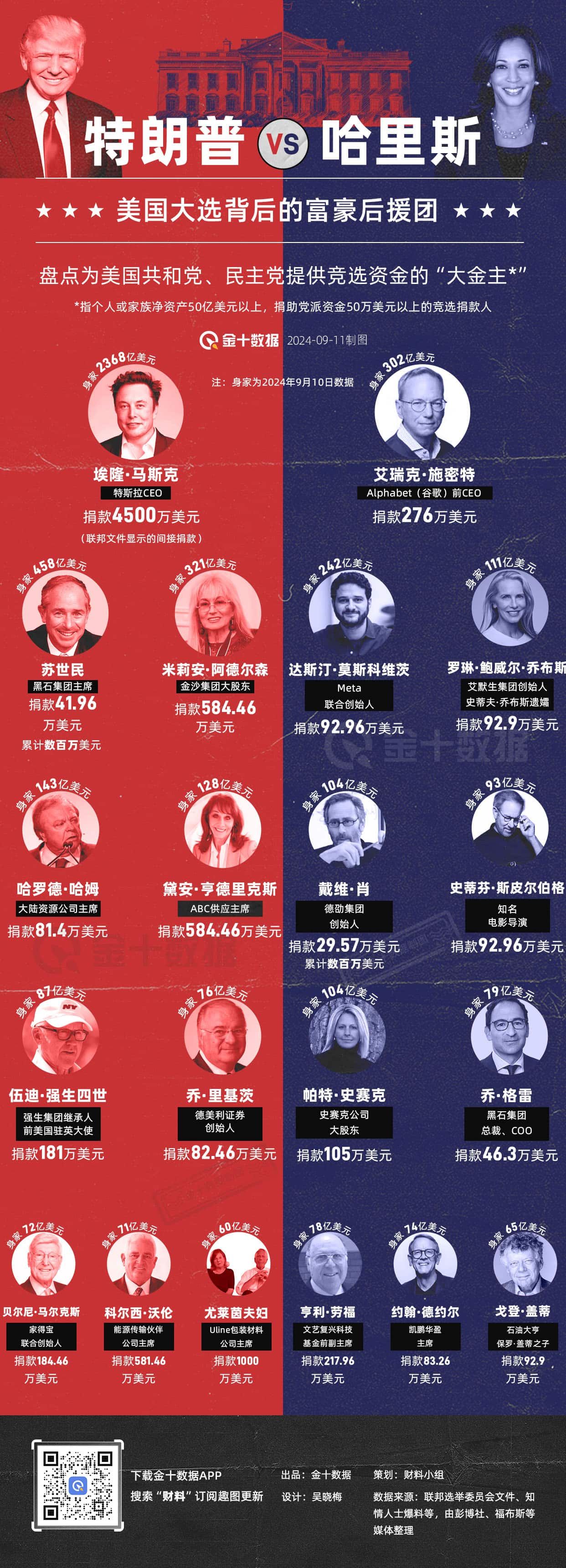 势均力敌！7个摇摆州93票将决定美国大选结果 image 7