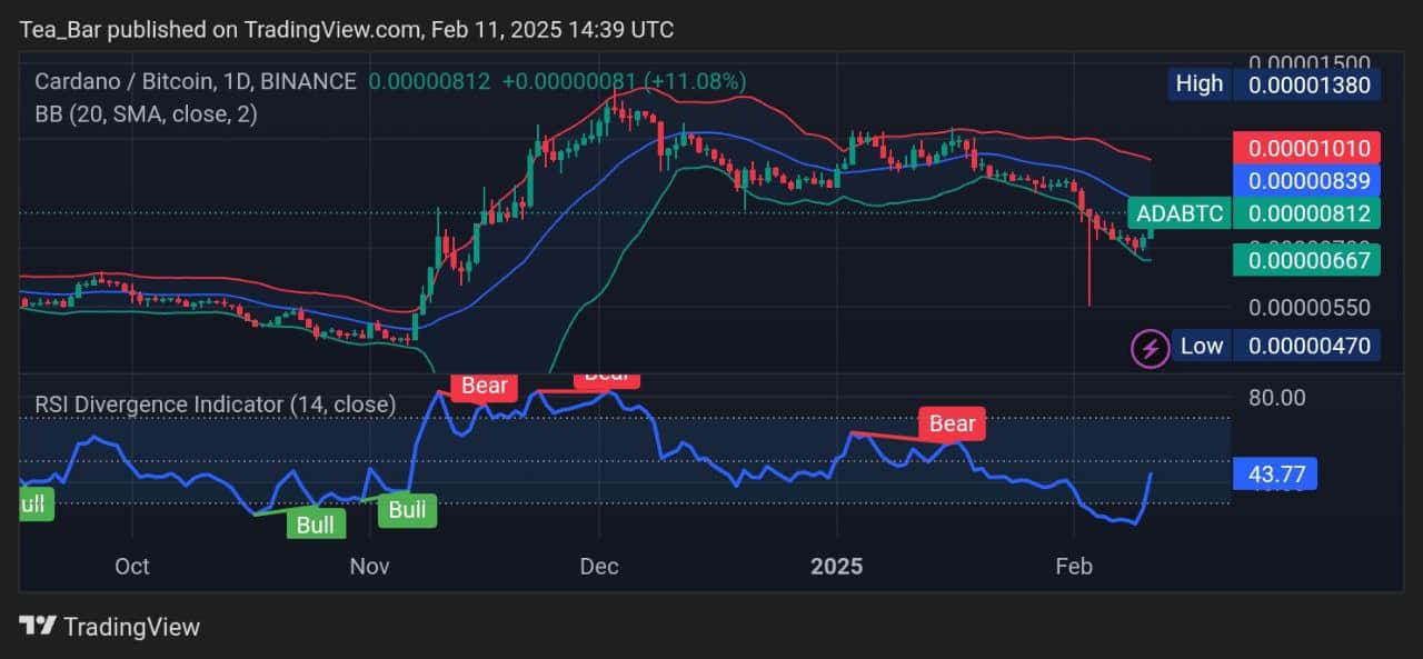 Cardano Price Prediction for Today, February 11 – ADA Technical Analysis image 2