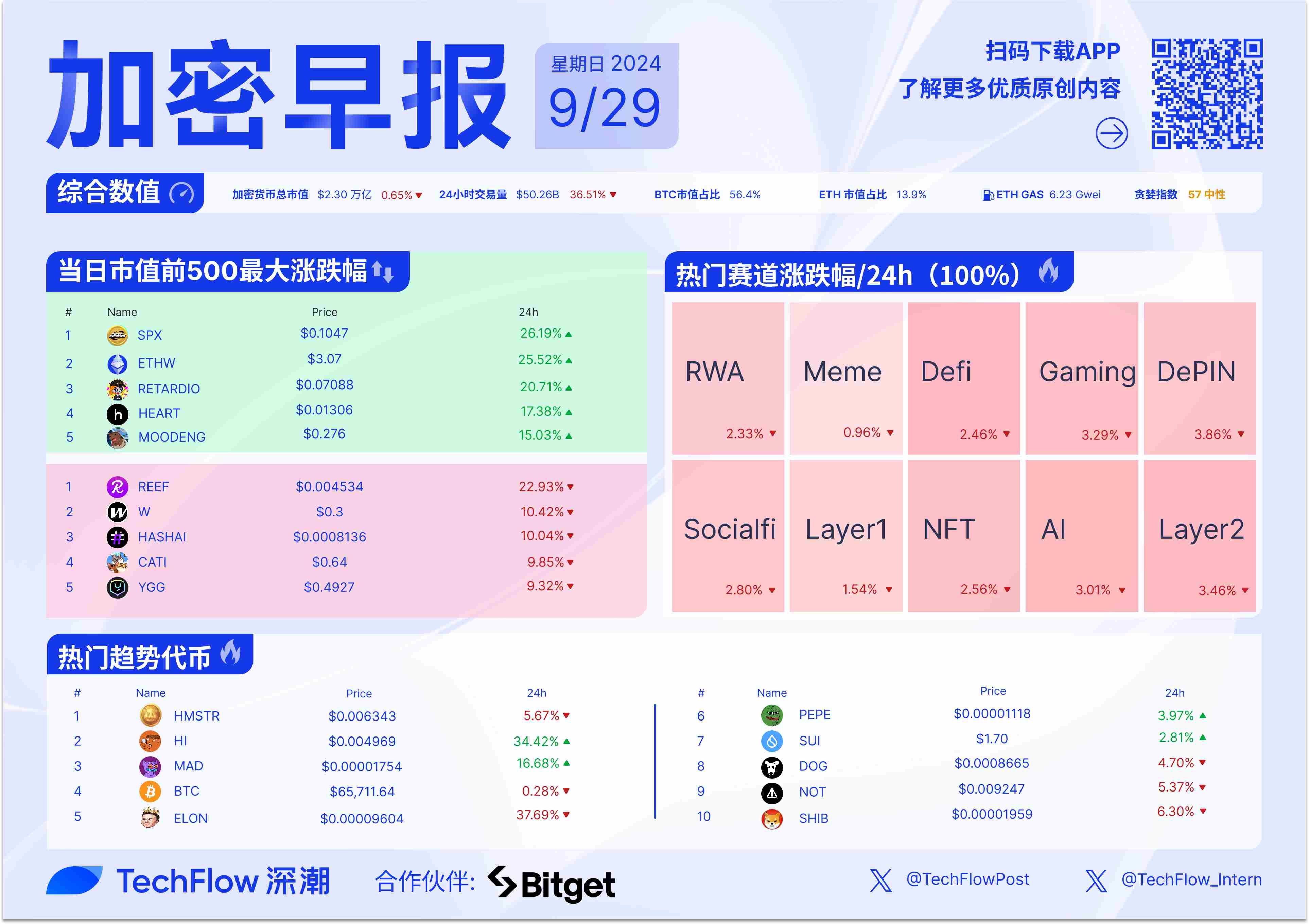 加密早报：CZ 已于今日出狱，Vitalik 发文提出以太坊对齐性概念 image 0