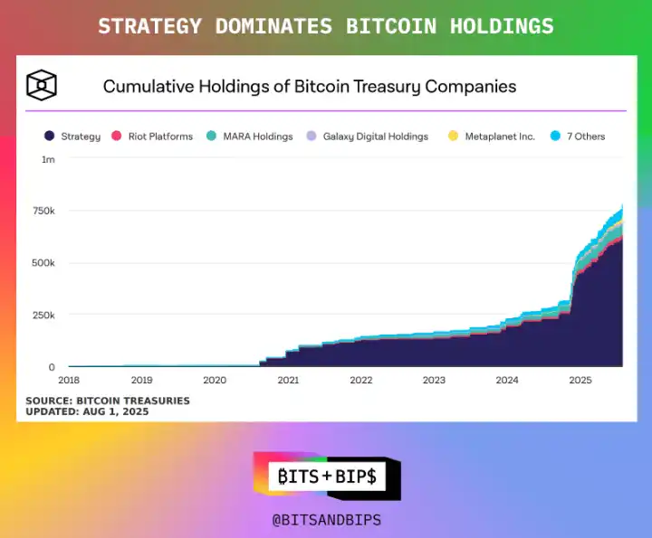 Strategy营收创新高，比特币策略如何避免被清算？ image 2