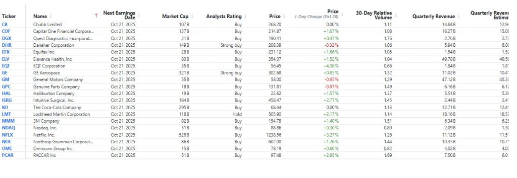 10 % du S&P 500 publie ses résultats : les cryptos sur le point de décoller ? image 1