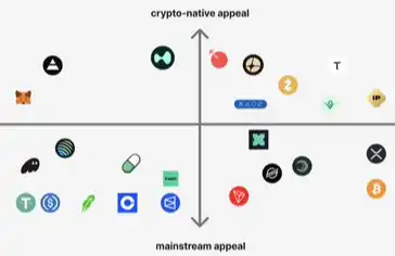 无收入的加密货币靠什么实现价格暴涨?