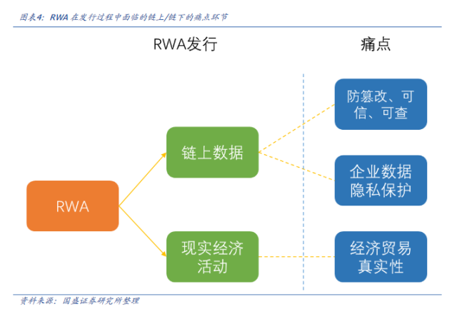 RWA：16 万亿的资产上链革命 image 6