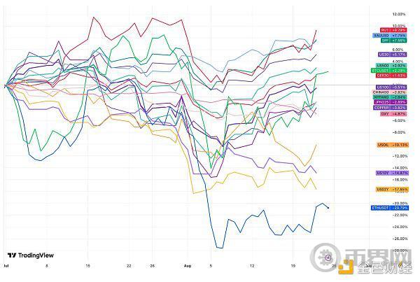 Cycle Capital 宏观周报 | 对年内接下来的市场乐观偏中性 image 0