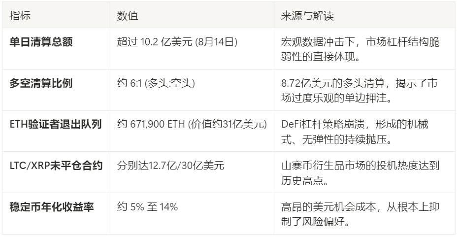ビットコインとイーサリアムの成長は停滞？暗号資産市場を縛る4つの足かせを解明 image 0