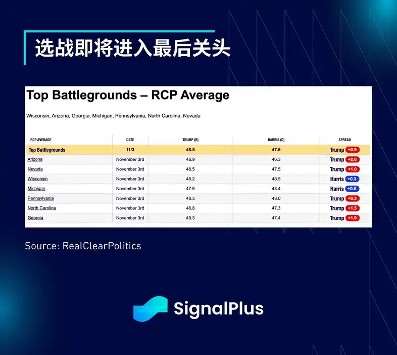 SignalPlus宏观分析：预计本周仅降息25个基点；短期交易活动将激增 image 5