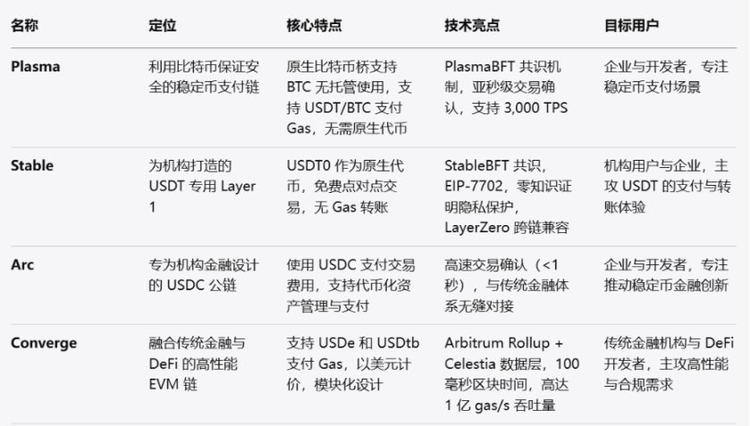 ステーブルコインの終焉はパブリックブロックチェーン?三大巨頭による新たな試み image 1