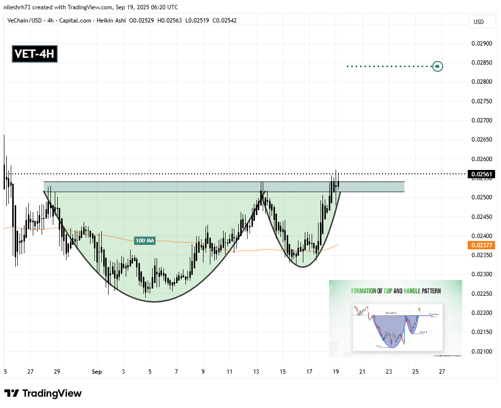 VeChain (VET) To Rise Higher? Key Breakout Signaling Potential Upside Move image 1