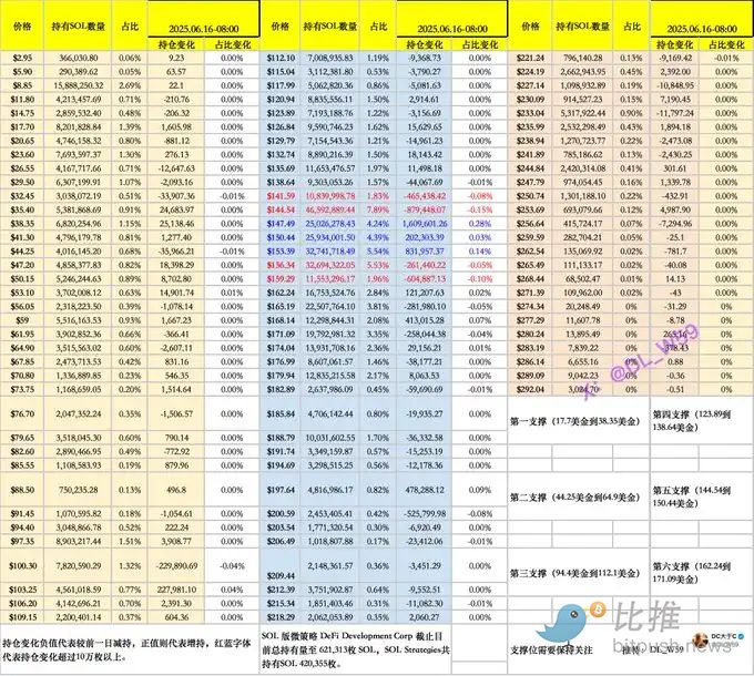 地缘政治风险加剧，交易员如何调整比特币投资策略？ image 10