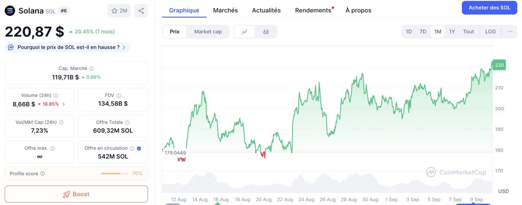 Réserve stratégique SOL : Forward Industrie lève 1,65 milliard de dollars image 1