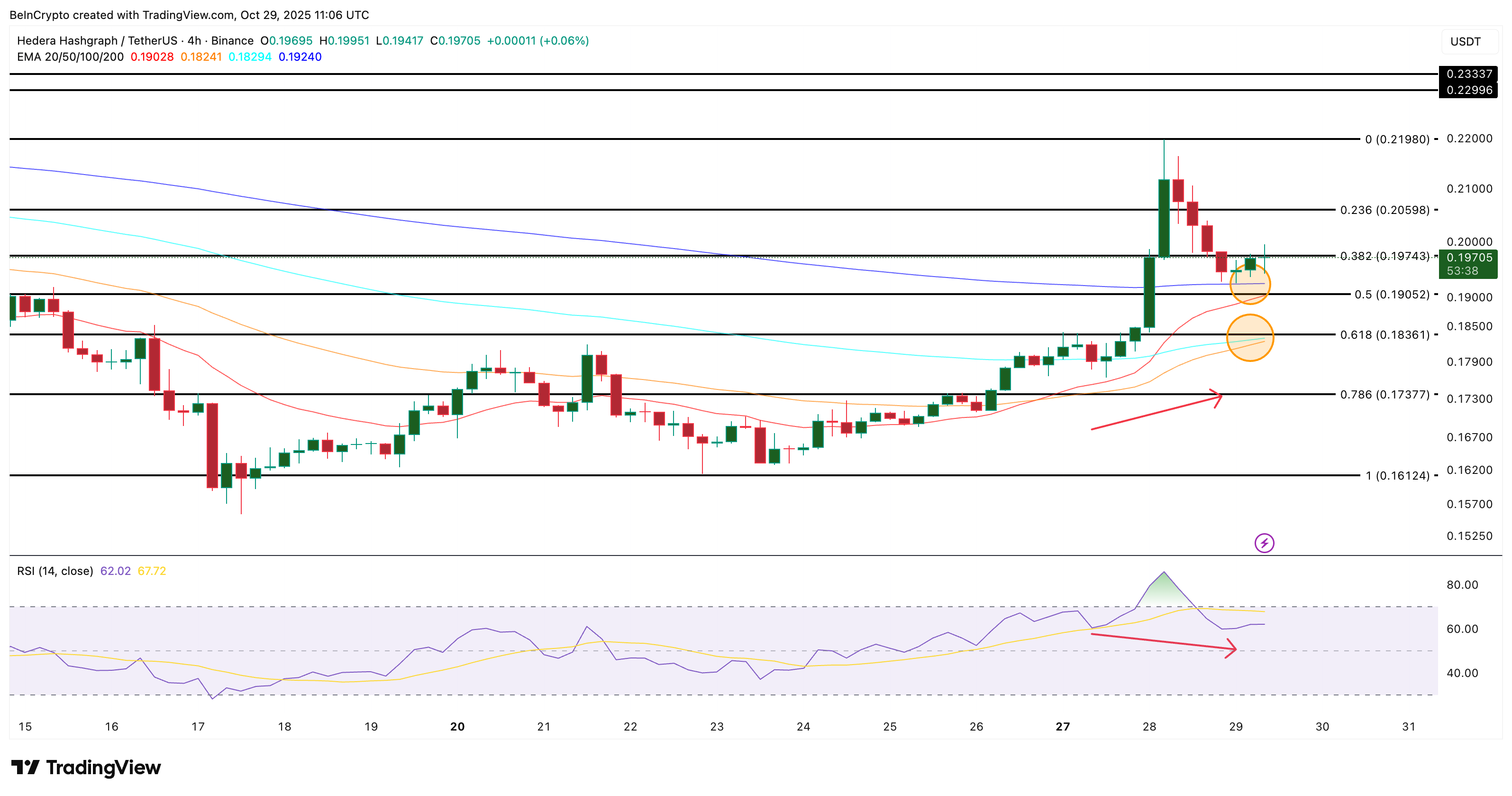 Maaaring Maging Huli ang ETF Buzz ng HBAR Habang Ang Pag-urong ng Presyo ay Naghahanda Para sa Susunod na Rally image 2